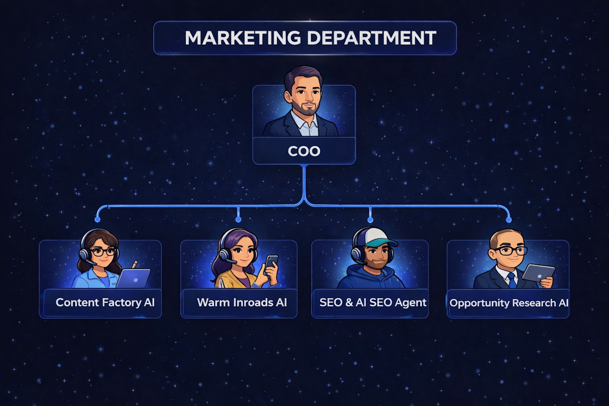 Marketing Department AI Org Chart